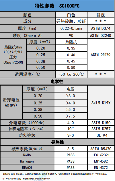 SC1000FG導熱絕緣材料參數 SC1000FG導熱絕緣材料參數
