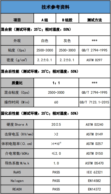 US-5201-10導熱灌封膠參數.png US-5201-10導熱灌封膠參數.png
