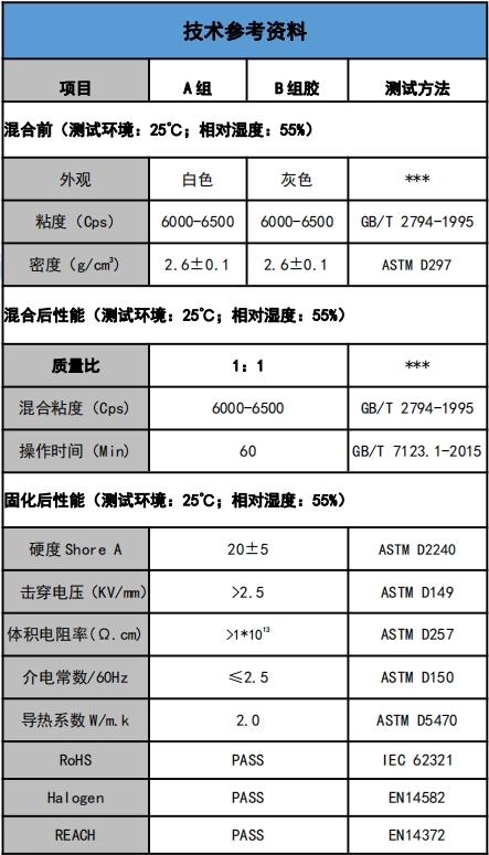 US-5201-20導熱灌封膠參數.png US-5201-20導熱灌封膠參數.png